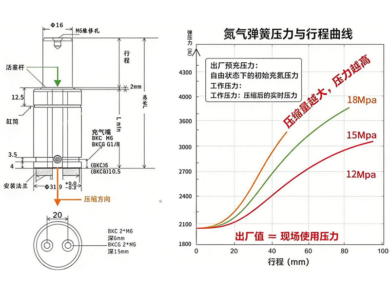 Nitrogen-spring-pressure-versus-stroke-curve.jpg